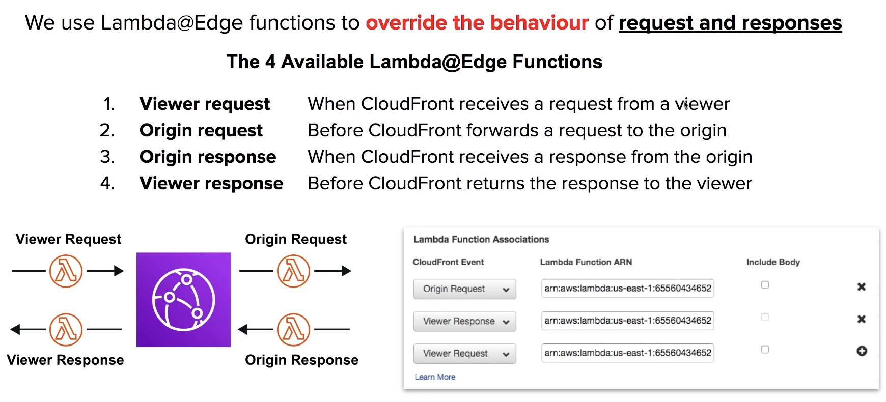 [AWS SAAC02 Study Note] Global Acceleration CloudFront & S3